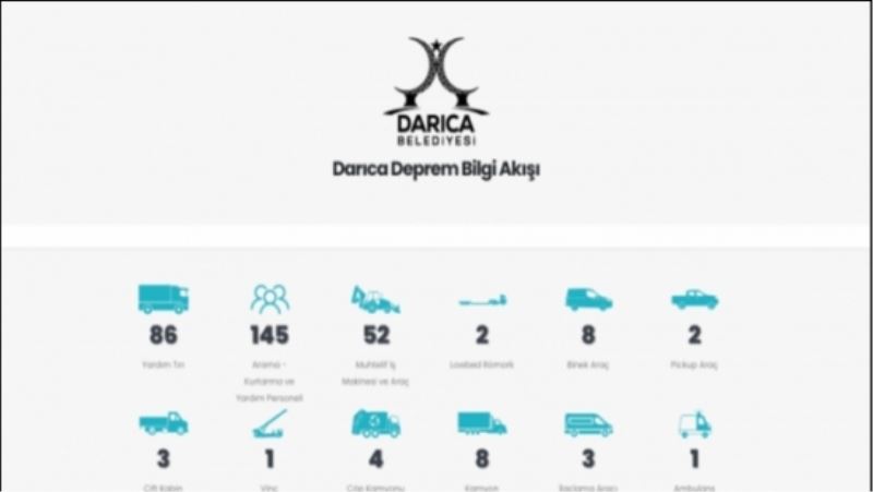 DARICA BELEDİYESİ DEPREM BİLGİ SİTESİNİ YAYINA AÇTI