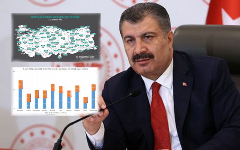 Bakan Koca iki önemli tabloyu paylasti