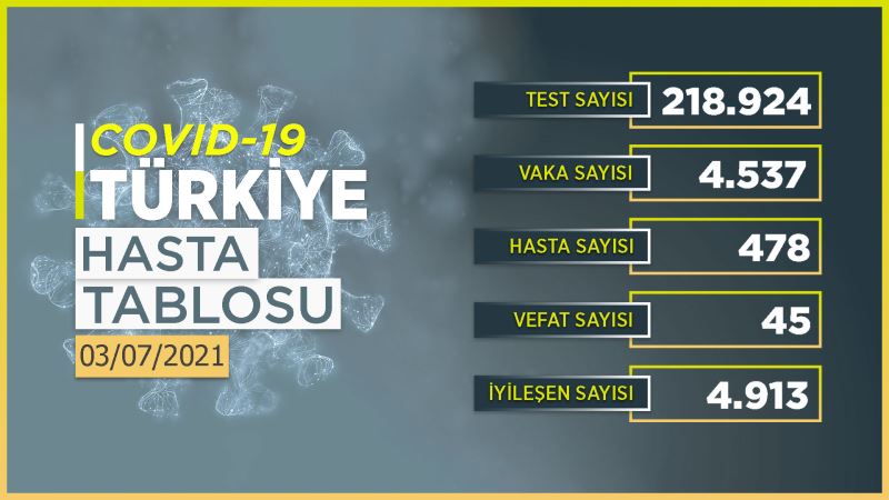 Vaka sayisi 5 binin altinda!