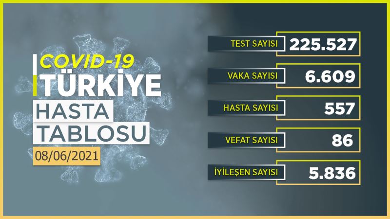 Iste Koronavirüs tablosunda son durum