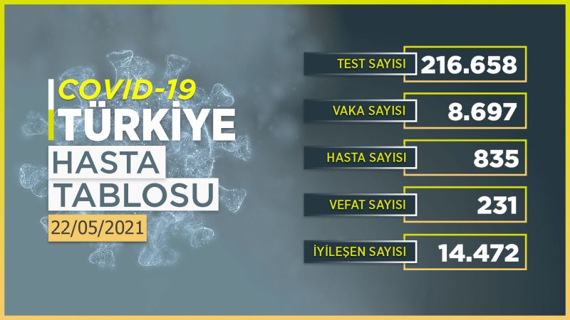 Umutlandiran tablo! Vaka sayisi 9 binin altinda