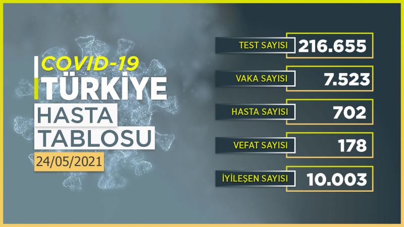 Vaka sayisinda düsüs devam ediyor